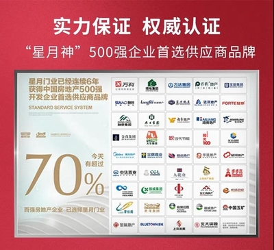 環(huán)保涂裝方案 | 花王水漆家具漆戰(zhàn)略合作伙伴:星月門業(yè)